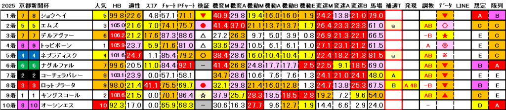 2025　京都新聞杯　結果まとめ3